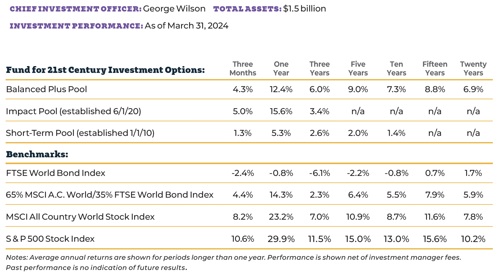 Fund performance chart