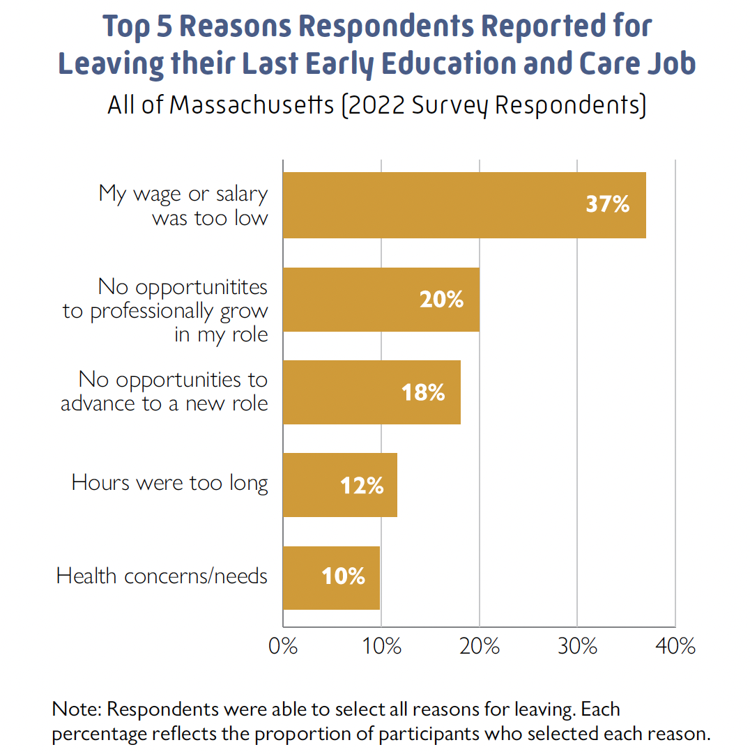 Reasons for changing jobs chart