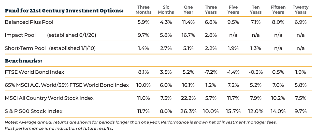 Fund performance chart - download for more info