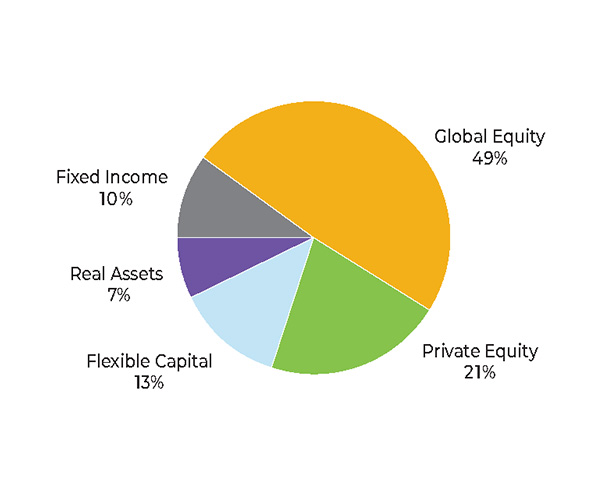 Balanced plus assets 20260630