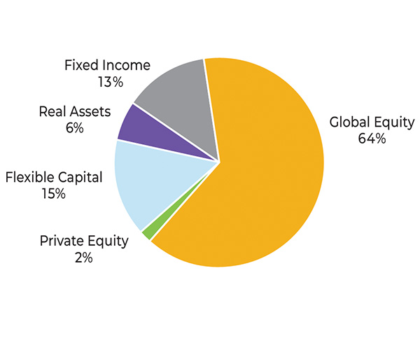 Impact pool assets mix 2026-03-31
