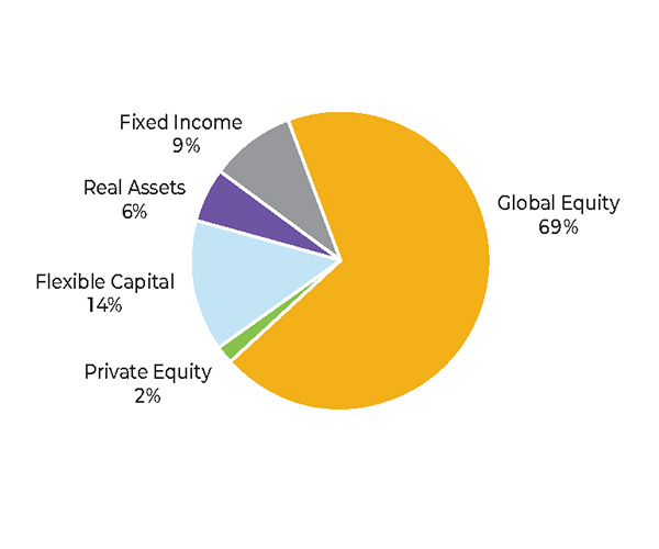 Impact Pool assets 20260630