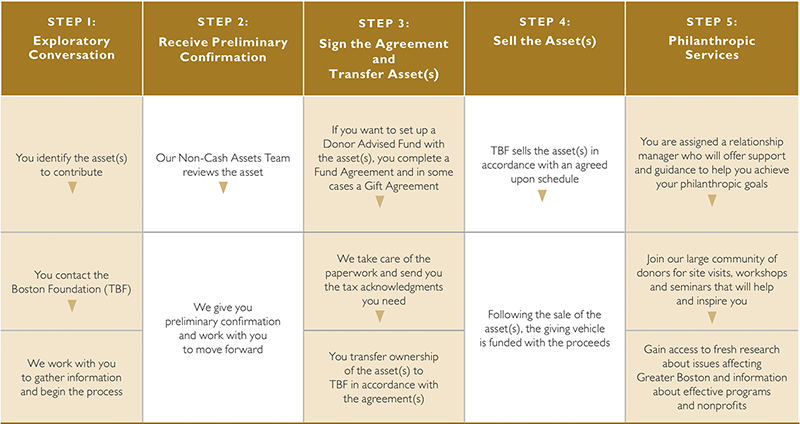 Compex asset chart NCA