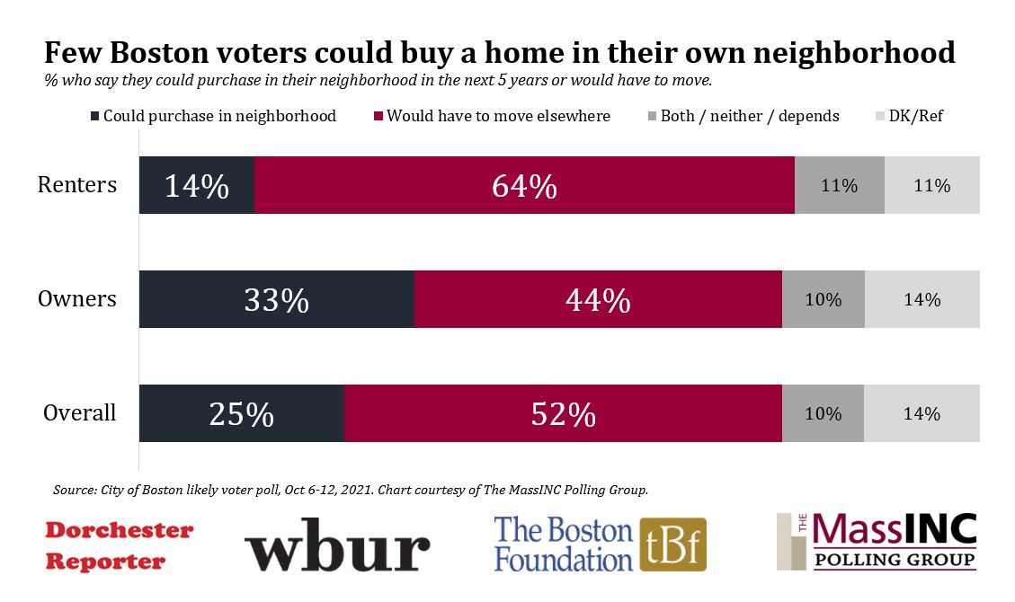 Housing poll graphic