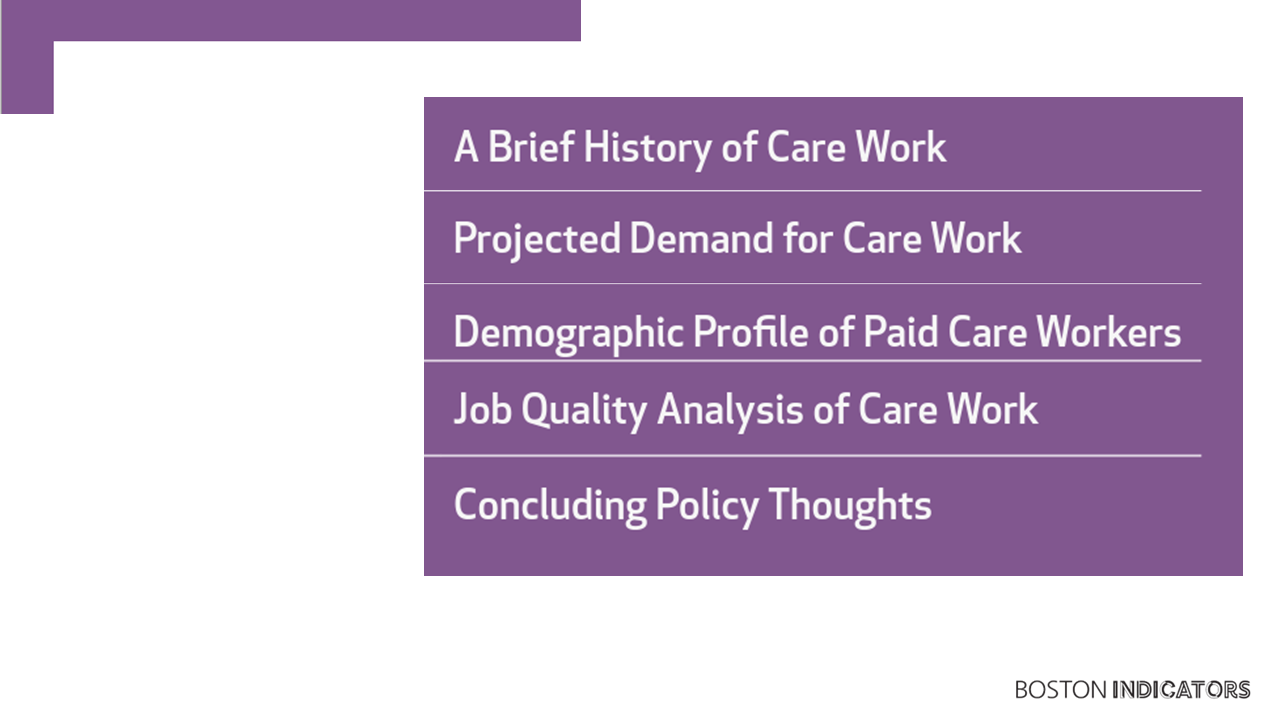A title slide for Boston Indicators presentation during Care Work forum. The text reads: A brief history of care work; projected demand for care work; demographic profile of paid care workers; job quality analysis of care work; concluding policy thoughts