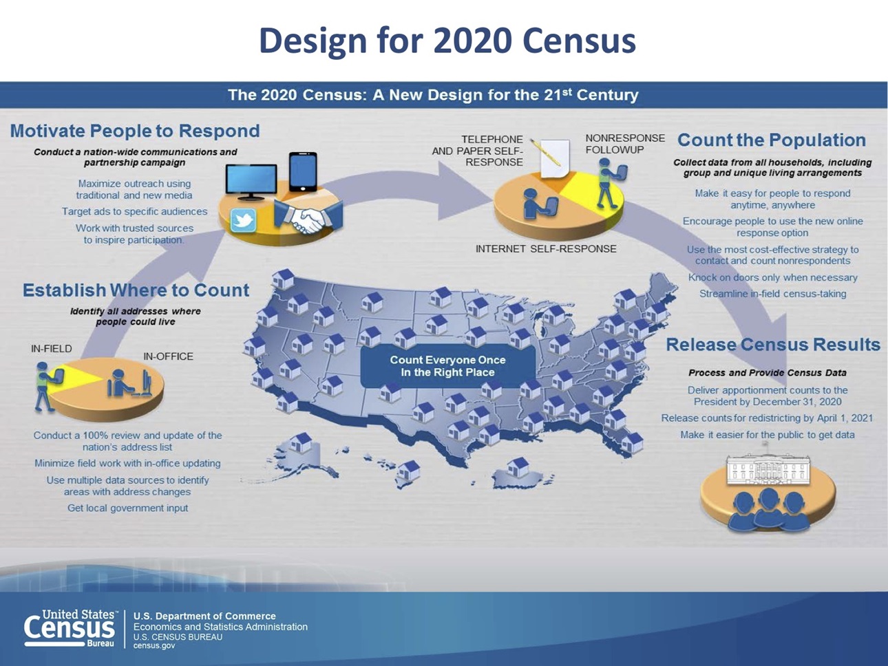 Census 2020 Explained - TBF