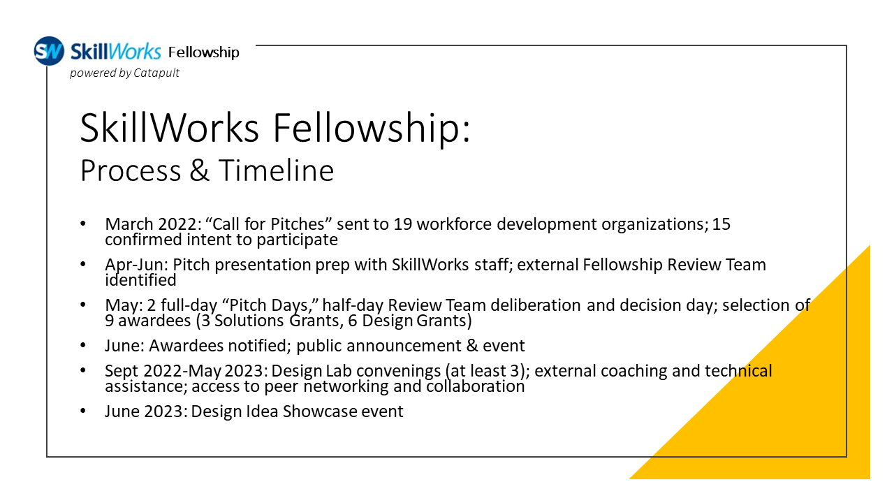 Title slide for SkillWorks Fellowship kickoff meeting explaining the process and timeline