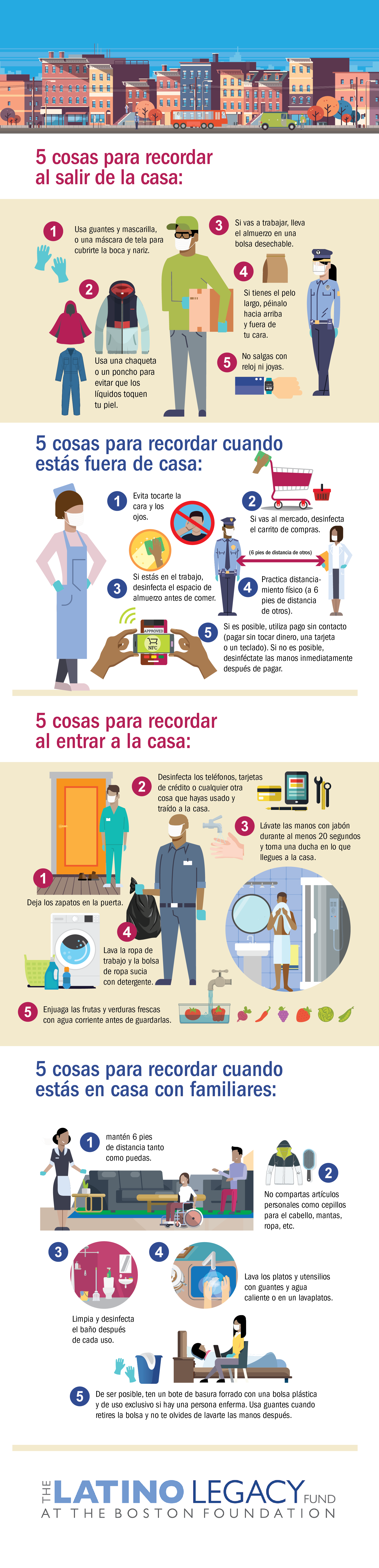 Cosas para recordar COVID infografia