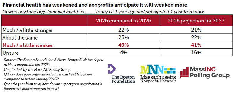 NP financial health table