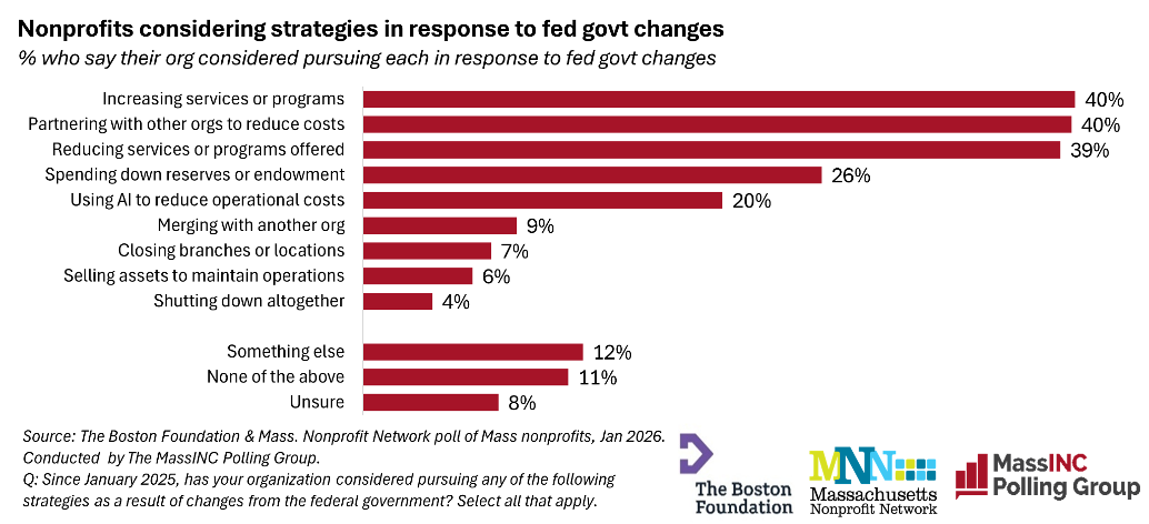NP future strategies chart