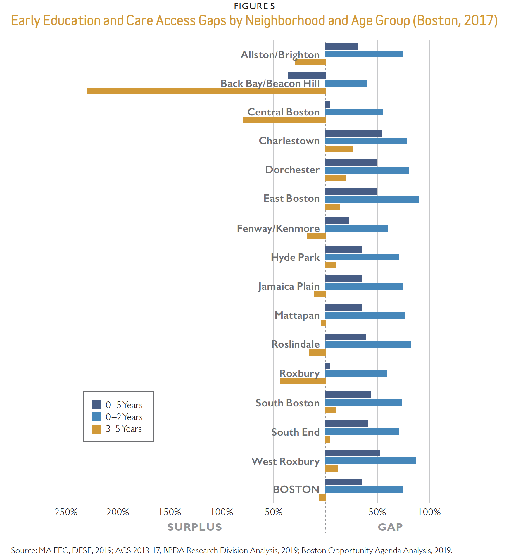 Early Education and Child Care gaps by neighborhood