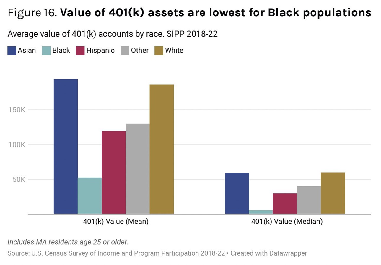 Inequality and Insecurity in Retirement: New report from Boston ...
