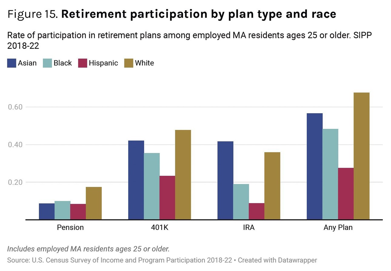 Inequality and Insecurity in Retirement: New report from Boston ...