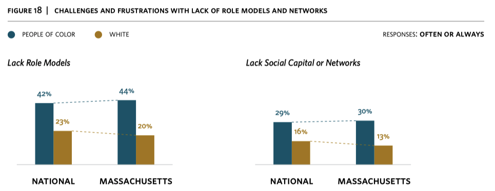 role models chart