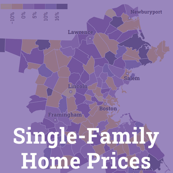 Single Family Home Prices