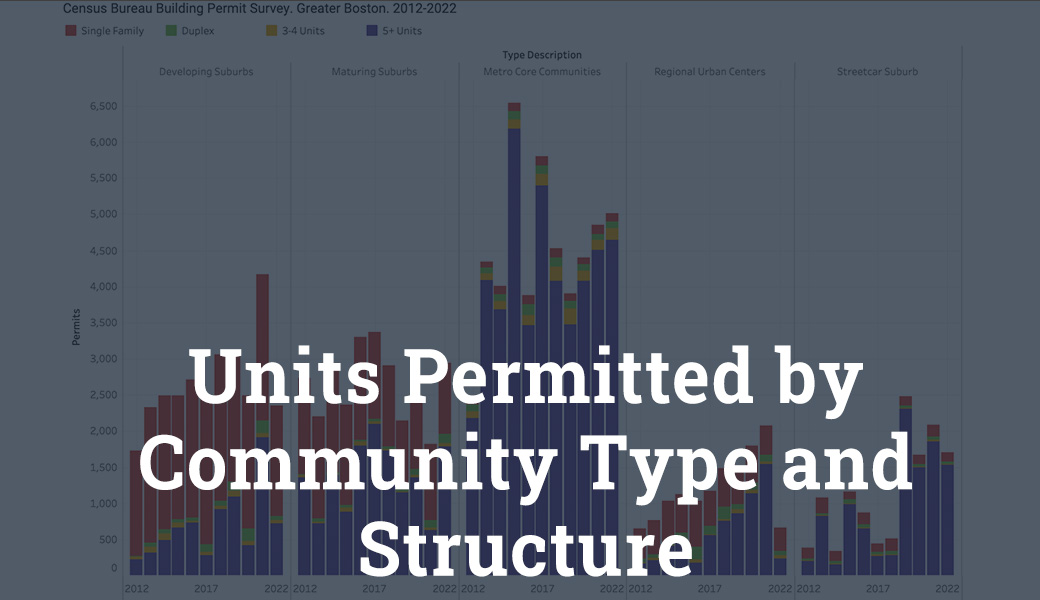 Units Permitted by Structure and Community Type