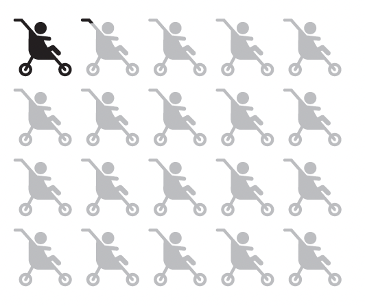 baby carriages graphic