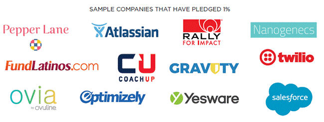 Sample Pledge One Percent companies