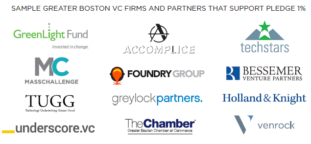 Pledge One Percent Supporters