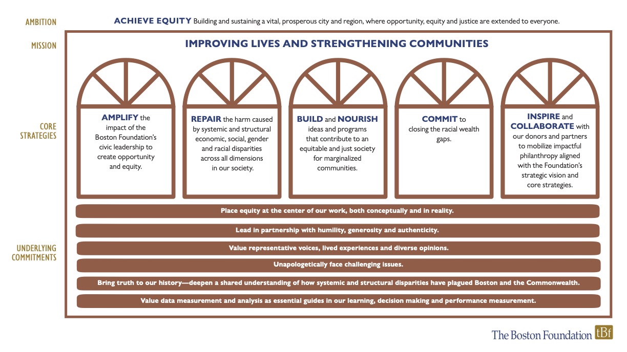 Chart explaining Our New Pathway