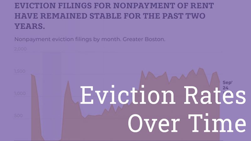 Eviction Rates over Time