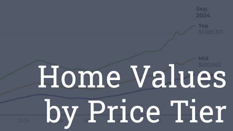 Home Values by Price Tier on blue