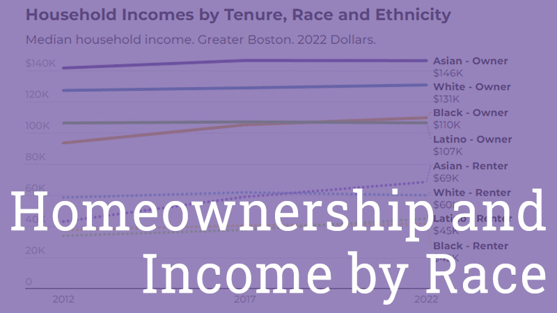 Homeownership by Race and Income