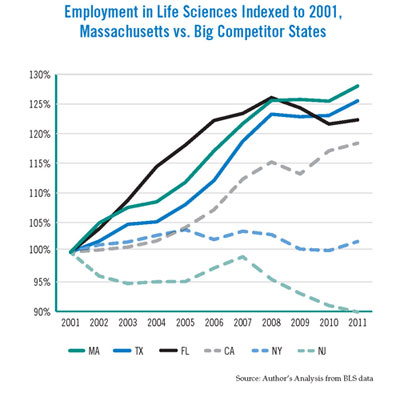 Employment chart