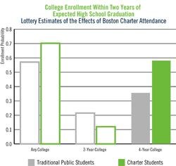 college enrollment chart