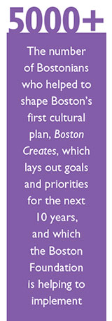 5000 Bostonians